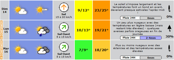 Weather